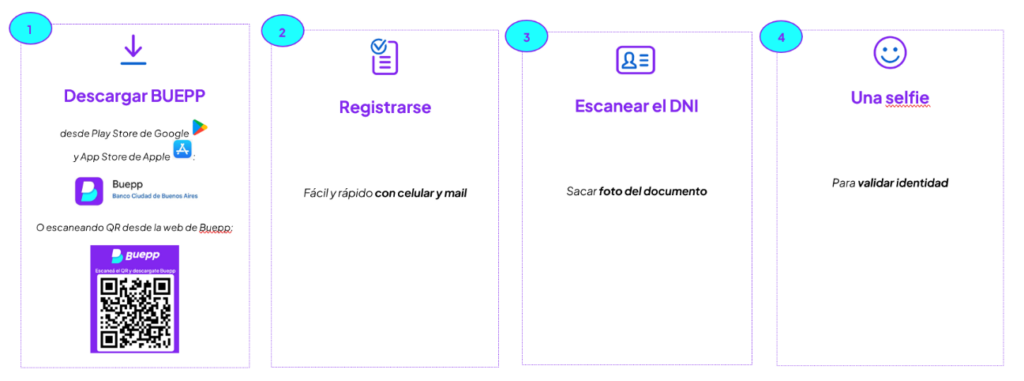 Interfaz de usuario gráfica, Aplicación
El contenido generado por IA puede ser incorrecto.