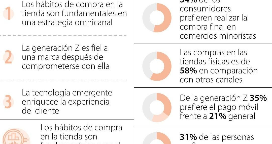 Crisis en el Comercio Minorista: Nuevas Dinámicas y Oportunidades Emergentes