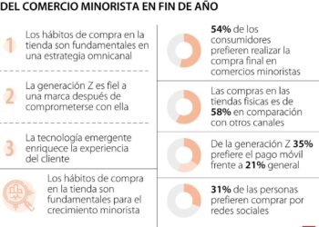 Crisis en el Comercio Minorista: Nuevas Dinámicas y Oportunidades Emergentes
