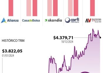 Proyecciones del Dólar para Abril de 2026 según Expertos del Mercado