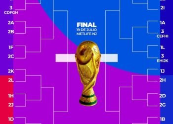 Los emparejamientos de los 16avos de final del Mundial tras la segunda jornada
