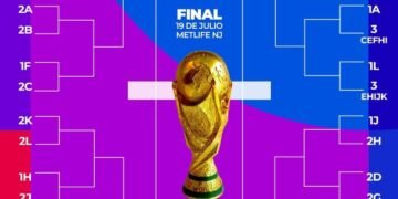 Los emparejamientos de los 16avos de final del Mundial tras la segunda jornada