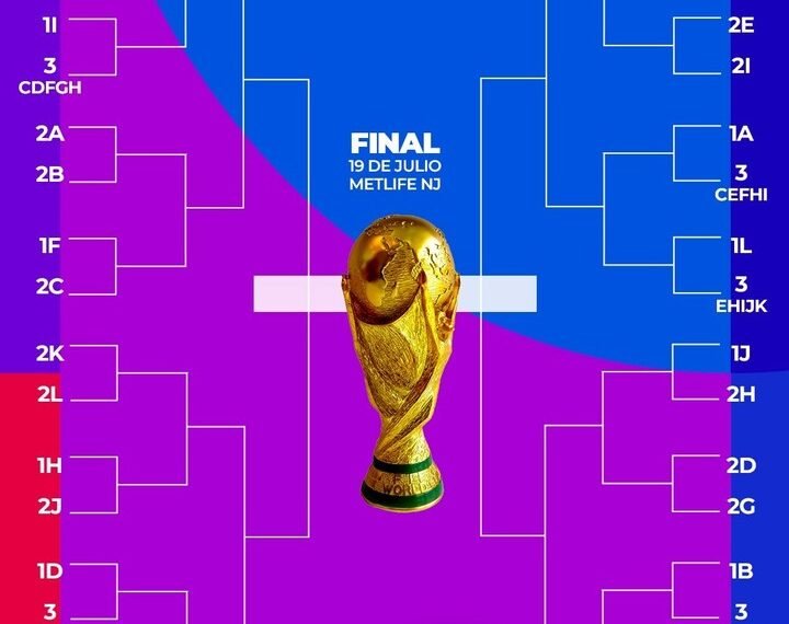 Los emparejamientos de los 16avos de final del Mundial tras la segunda jornada