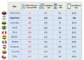 Trabajo y consumo: horas necesarias para adquirir productos esenciales en cada provincia