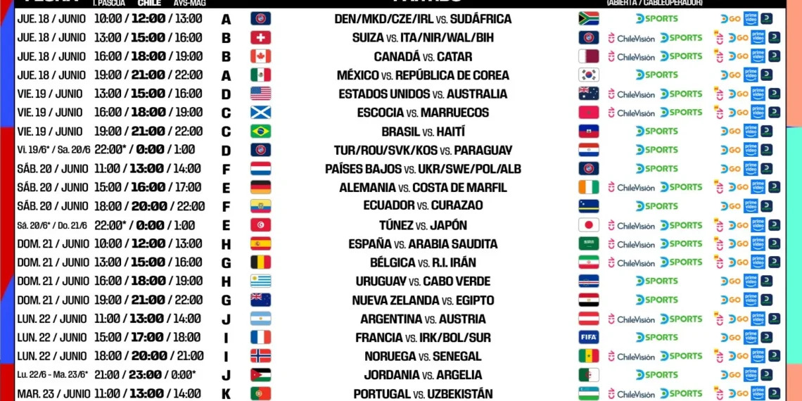 Partidos del jueves 25 de junio: programación y canales del Mundial 2026