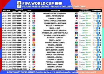 Partidos del jueves 25 de junio: programación y canales del Mundial 2026