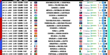 Partidos del jueves 25 de junio: programación y canales del Mundial 2026