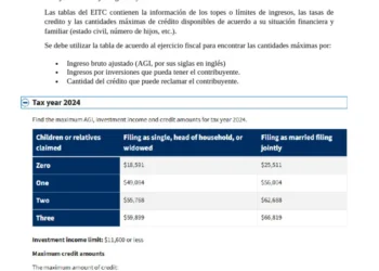 Pagos aprobados | El IRS anunció un depósito de 8.231 dólares para trabajadores y familias elegibles al Crédito Tributario por Ingreso de Trabajo