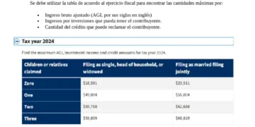 Pagos aprobados | El IRS anunció un depósito de 8.231 dólares para trabajadores y familias elegibles al Crédito Tributario por Ingreso de Trabajo