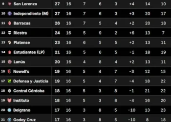 Estado de la Tabla del Clausura y la Clasificación Internacional