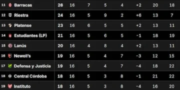 Estado de la Tabla del Clausura y la Clasificación Internacional
