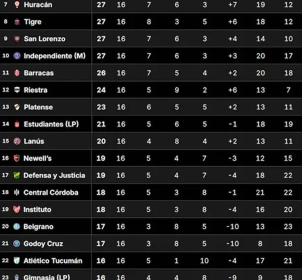 Estado de la Tabla del Clausura y la Clasificación Internacional